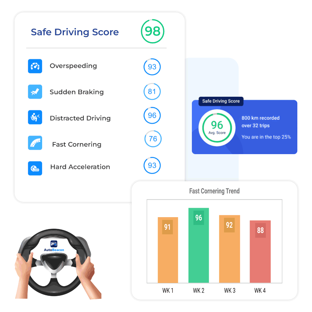 Safe Driving Score and Personalized Guide for Safe Driving