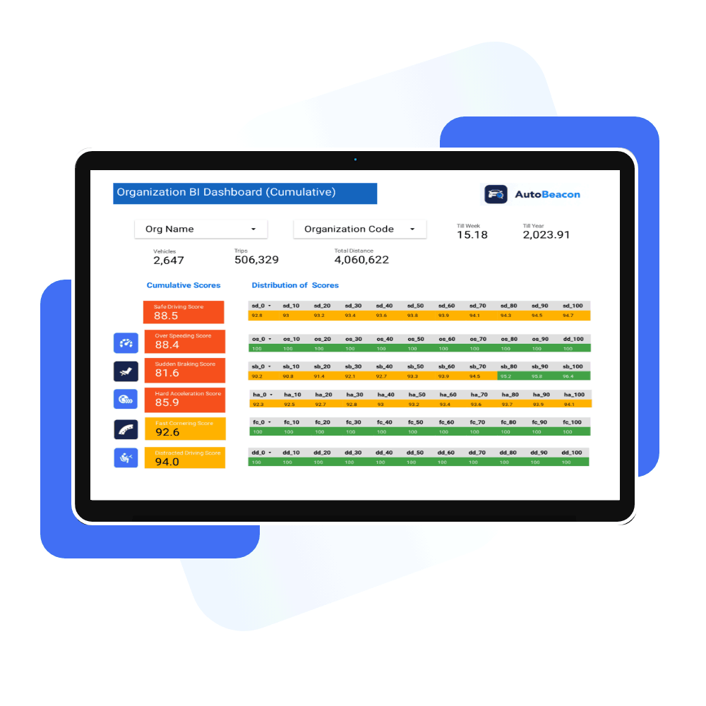 Admin Dashboard for Employee Safety