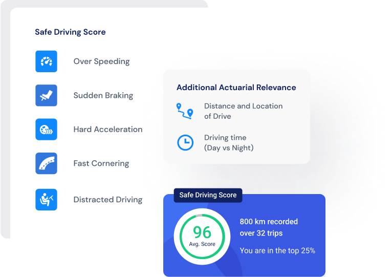 AutoBeacon for Driving Behavior Monitoring and Safe Driving Scoring