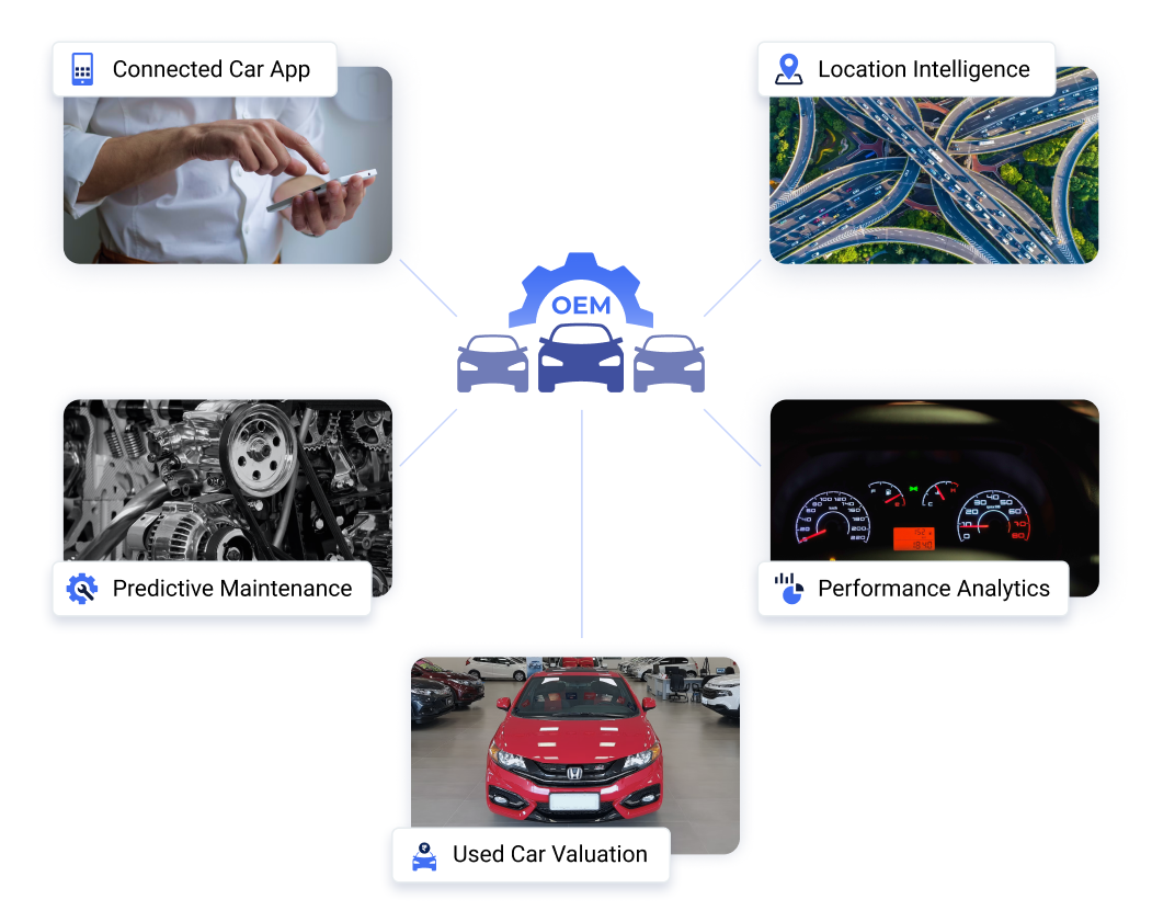 AutoWiz Connected Car Data Analytics Use Cases