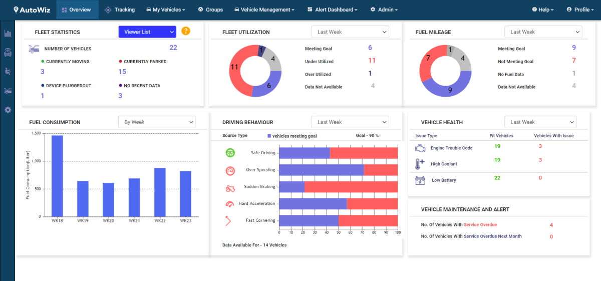 AutoWiz Fleet Management Dashboard