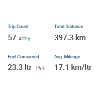 Trip count, Total distance, Fuel consumption and Mileage details