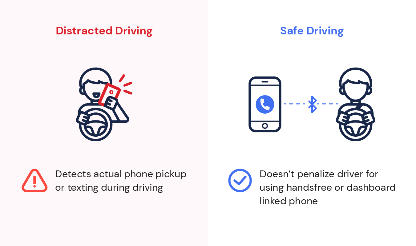 Distracted Driving Detection Using AutoBeacon