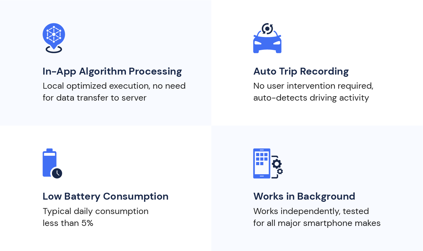 AutoBeacon Smartphone Telematics SDK Features