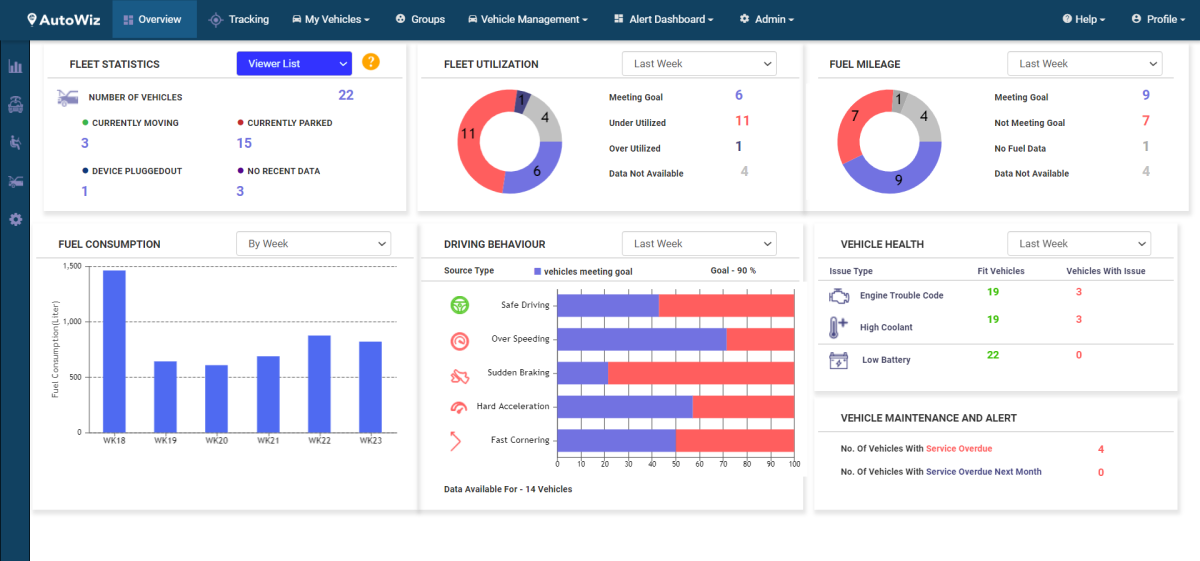 AutoWiz Vehicle Tracking And Fleet Management Solution For Cars Vans AutoWiz Vehicle Tracking And Fleet Management Solution For Cars Vans
