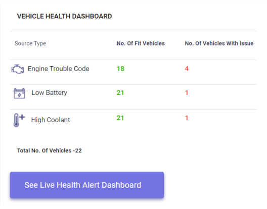 AutoWiz Vehicle Tracking and Fleet Management solution for Cars, Vans ...