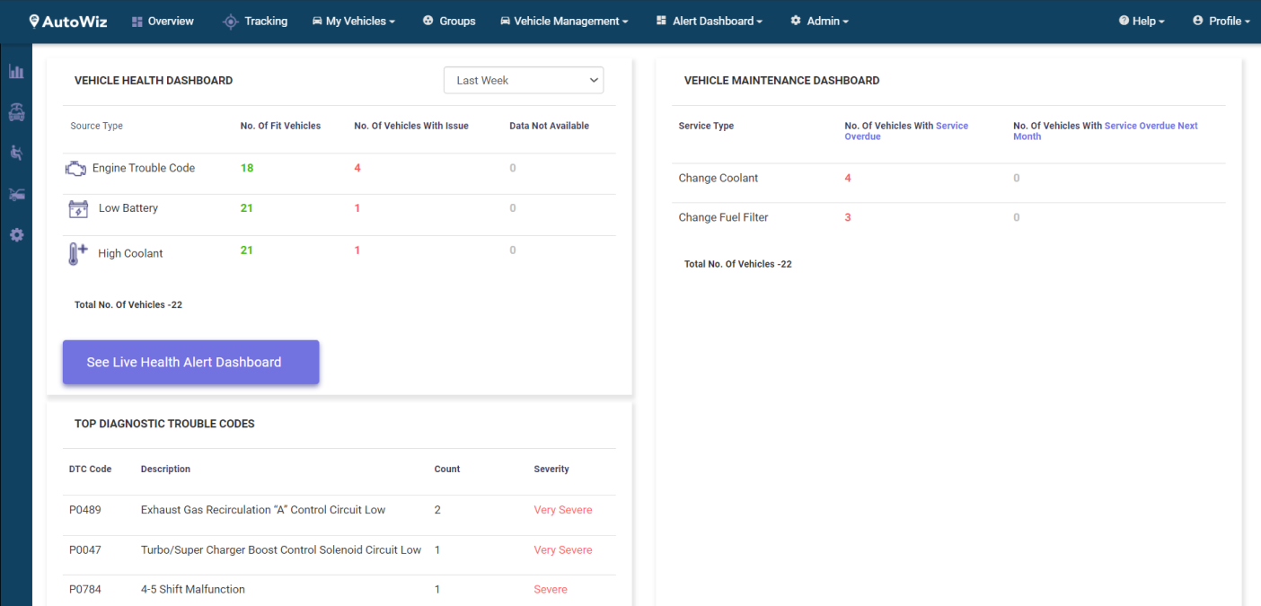 AutoWiz Vehicle Maintenance Dashboard with Vehicle Health and Top diagnostic trouble codes overview
