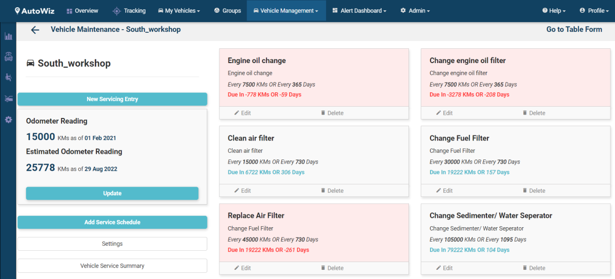 AutoWiz Summary Report Dashboard with Cross vehicle reports list