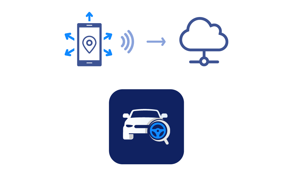 AutoBeacon Smartphone Telematics