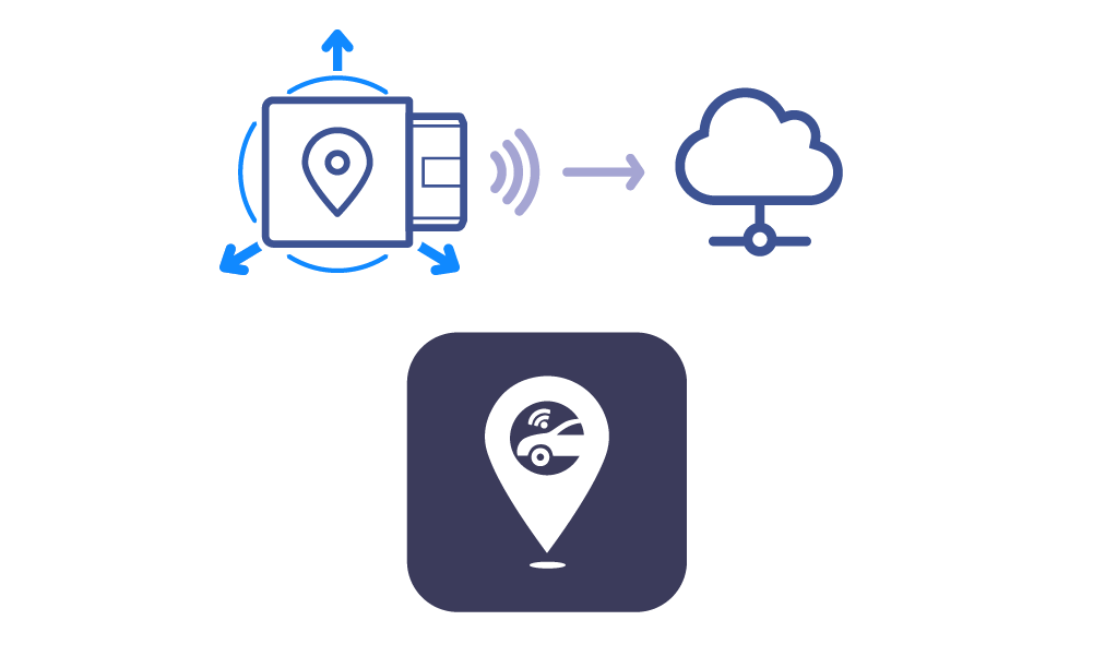 AutoWiz OBD GPS based Connected Car Solution