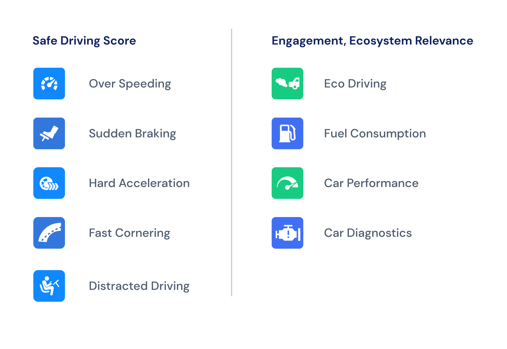 Advanced Driving Behavior Analytics
