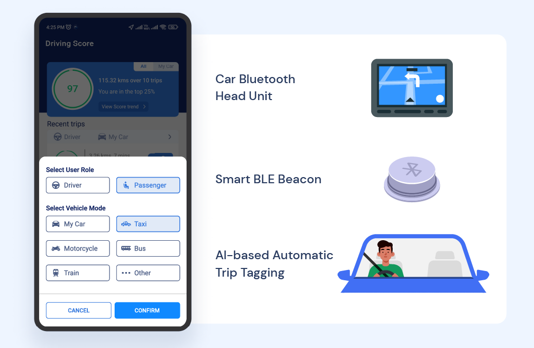 Automatically Classify Trips in Insured Vehicle