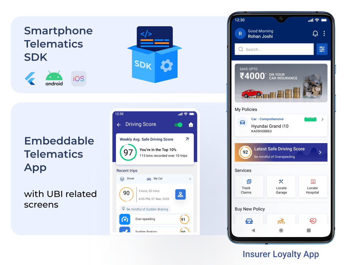 AutoBeacon Mobile Telematics SDK for quick time to market