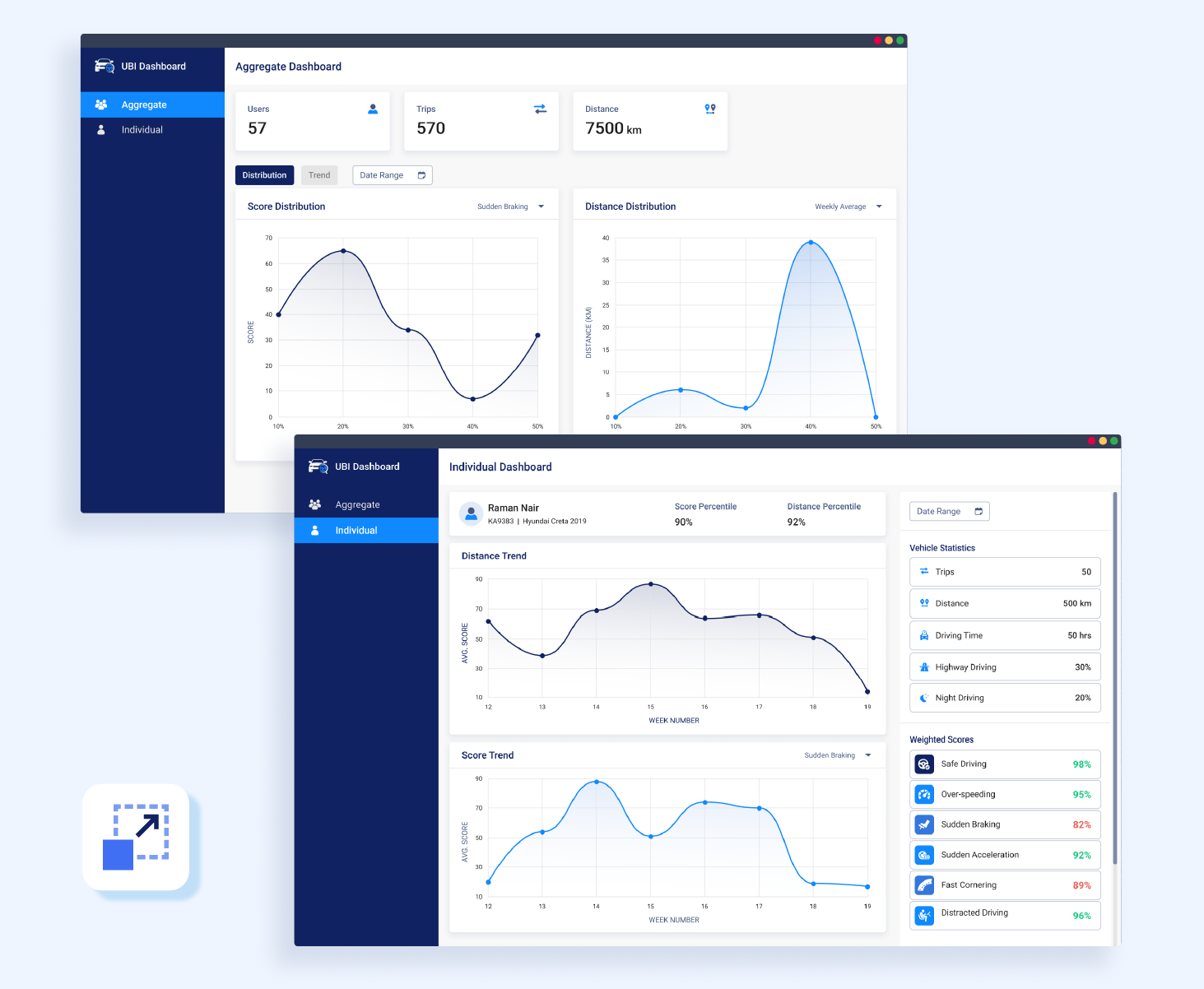 Usage Based Insurance Analytics Dashboard