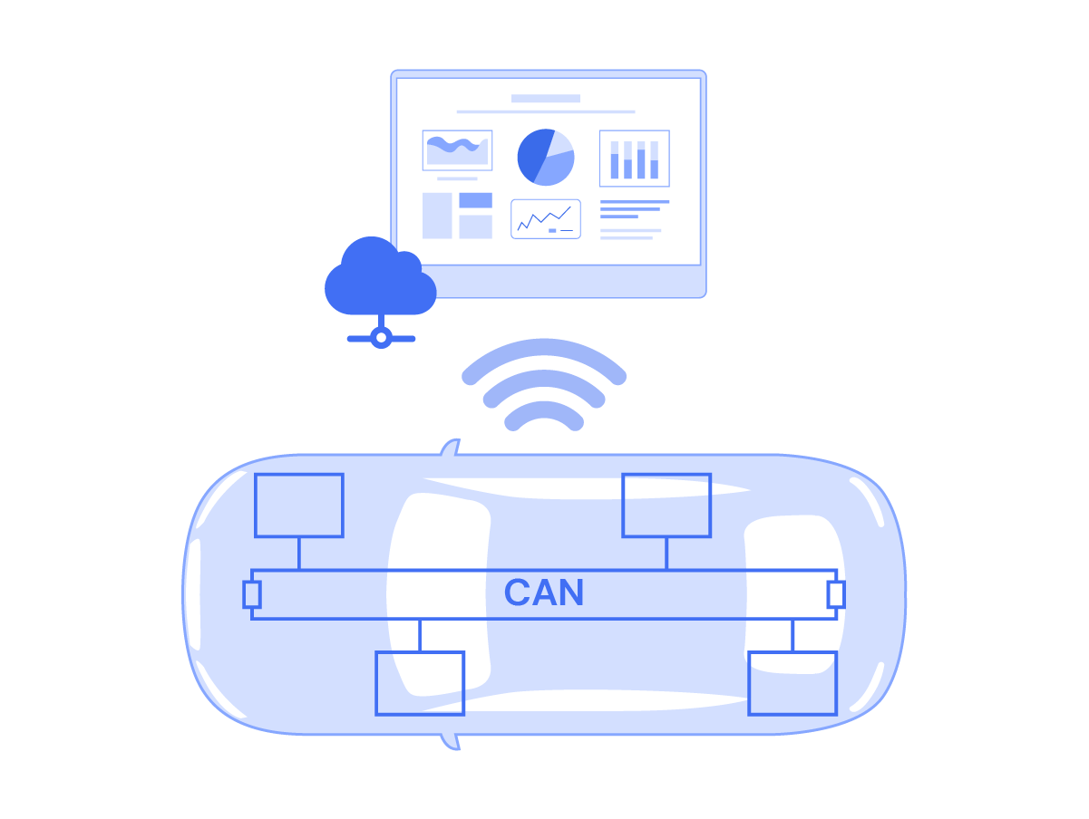 Performance Analytics