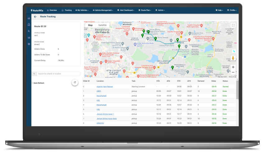 AutoWiz Route Tracking Dashboard with map view, order and location list and route details on laptop screen